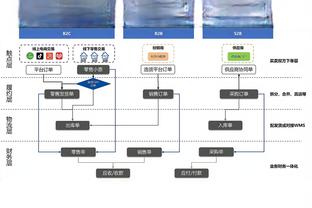 津媒：贝里奇续约难，津门虎需在严格预算下遴选匹配度高的中锋