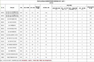 2.4分！吧友评拉亚：大胜变险胜，真垃啊！出球真比扑救重要？